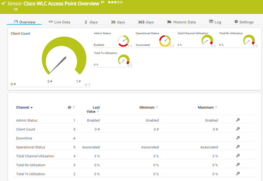 Cisco WLC Access Point Overview Sensor