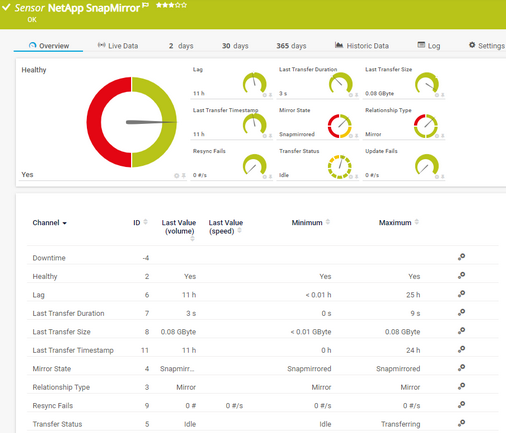 NetApp SnapMirror Sensor