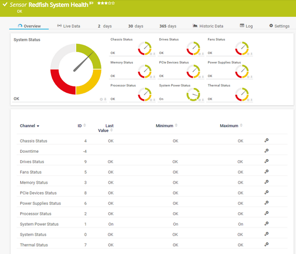 Redfish System Health Sensor