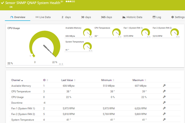 SNMP QNAP System Health Sensor