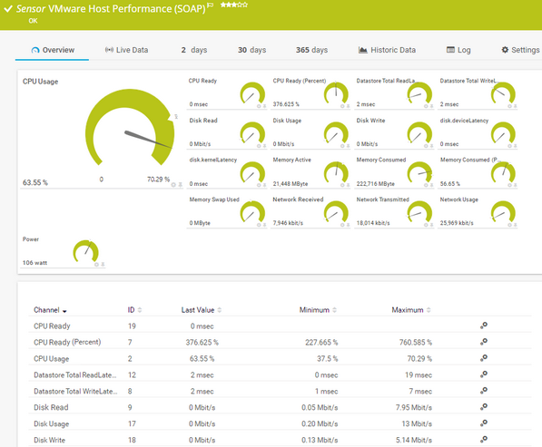 VMware Host Performance (SOAP) Sensor