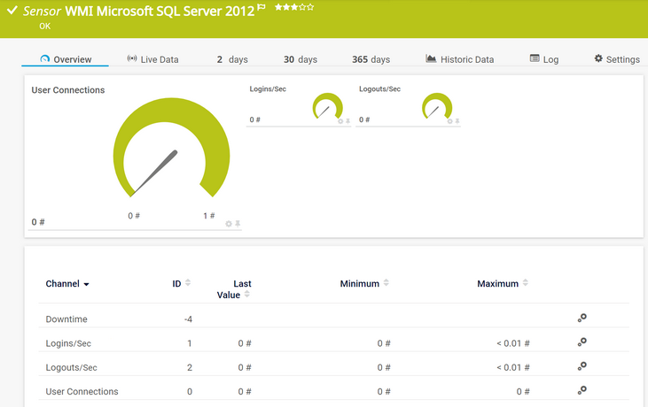 WMI Microsoft SQL Server 2012 Sensor